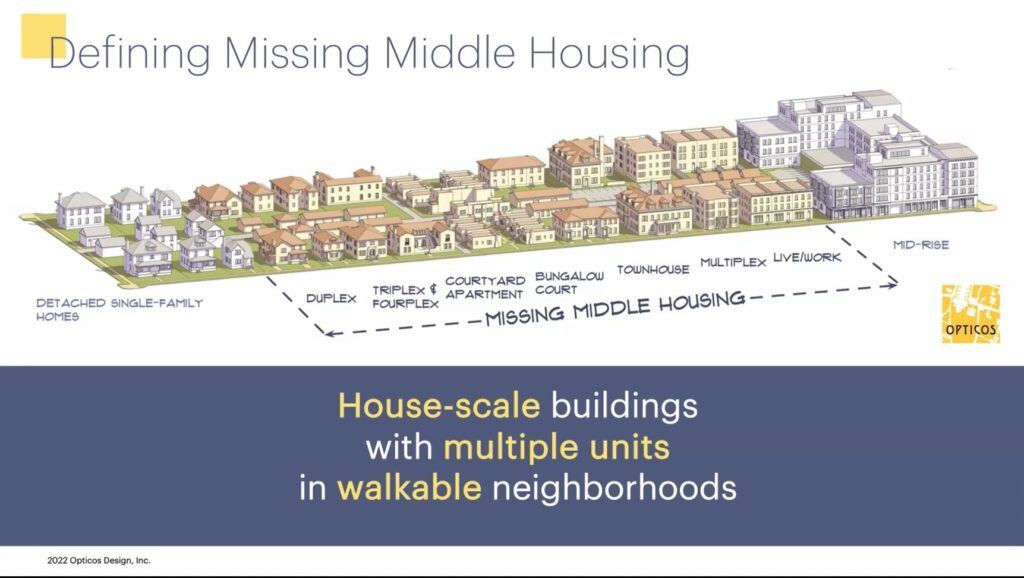 BP-3-Defining-Missing-Middle-Housing-pic-1-1024x578