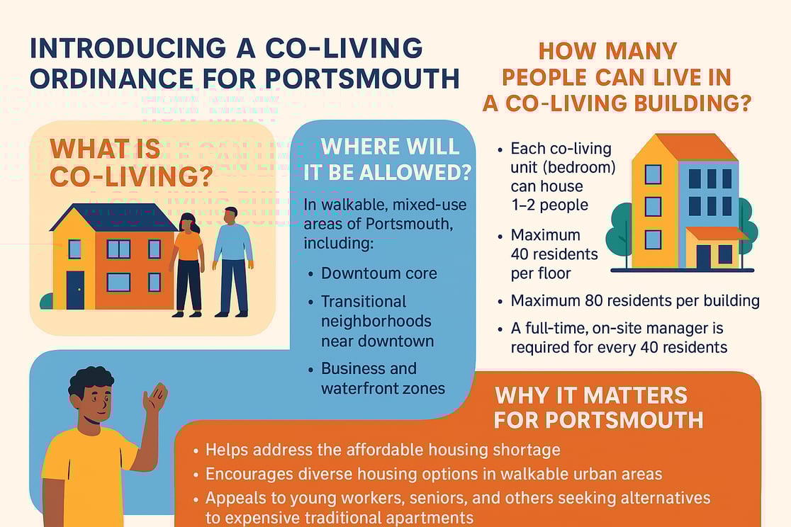 Portsmouth_CoLiving_Landscape_Redesigned
