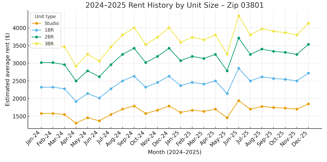 Screenshot 2025-12-01 at 11.46.02 AM