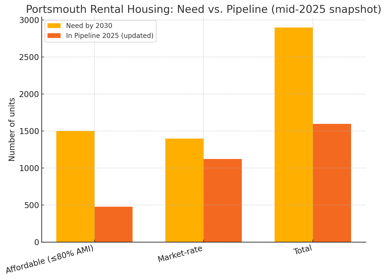 June 28 2025 pipeline snapshot June 28 2025 pipeline snapshot